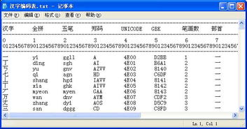 汉字编码表，中文汉字编码表