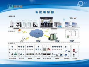 system什么意思