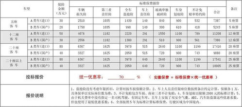 保险公司车险报价，各家保险公司车险报价