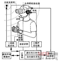 虚的结构，虚的结构和部首是什么