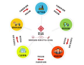 采购是什么意思，采购招标是什么意思