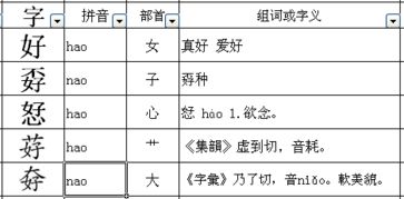 付加偏旁组词，且加新偏旁再组词语