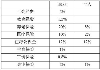 应付职工薪酬属于什么科目，应付职工薪酬属于什么科目借贷方向