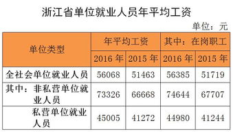 社保包含哪些，社保包含哪些缴费项目,个人缴纳比例是多少?