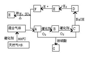 天然气的主要成分是，天然气的主要成分是甲烷