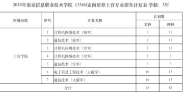 南京信息职业技术学院erp，南京信息职业学院