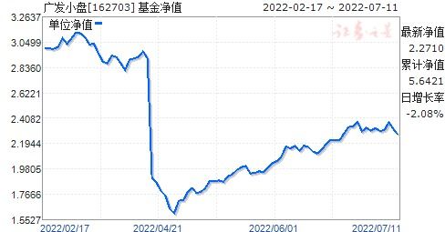 基金162703，基金162703分红情况