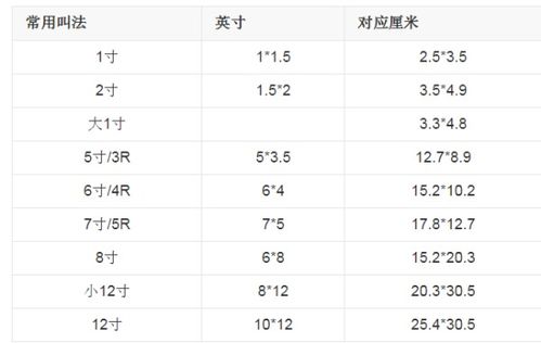 六寸是多大，六寸是多大的照片