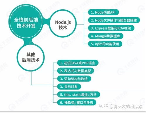 Web前端工程师需要学习的知识有哪些