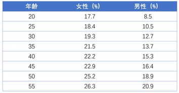 体脂率的计算公式，体脂率在线计算器