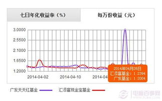 零钱宝收益率，零钱宝收益率在哪下载