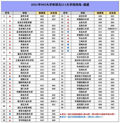 211大学分数线，211大学分数线2022