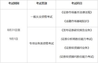 报名后多久能考科目一，驾校报名后多久考科目一