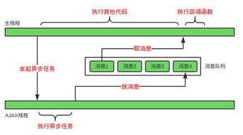 同步和异步，同步和异步电机的区别