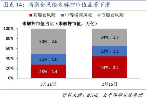 股东质押股票是好是坏