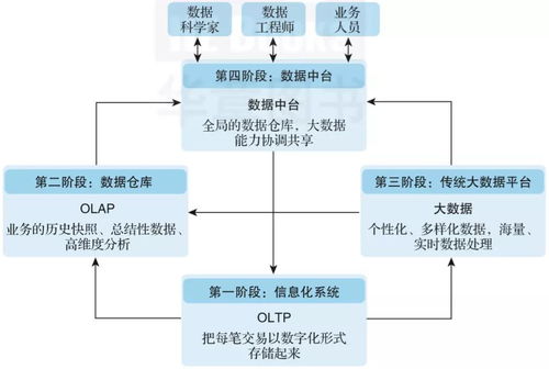 中台关系，中台关系的现状和趋势