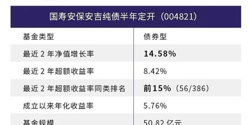 最近购买基金的人越来越多,这是为什么呢?