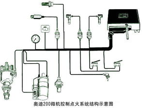 点火系统的作用是什么?