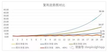 复合收益率，复合收益率是什么意思