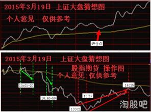 大盘行情，大盘行情走势图