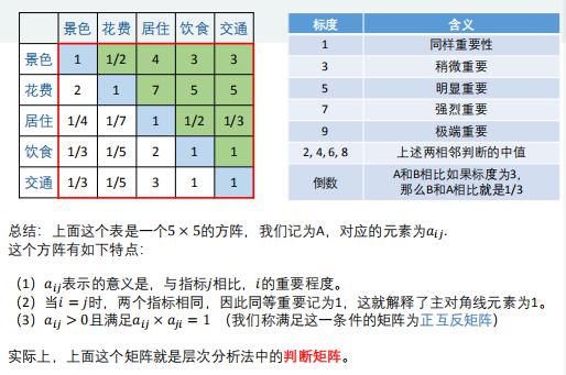 矩阵怎么算，矩阵怎么算出具体数字