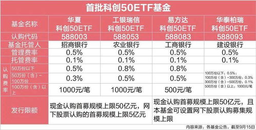 科创50etf，科创50etf值得投资吗