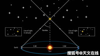 太阳直径