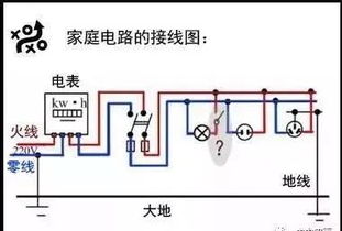 零线和地线的区别，零线和地线的区别和作用