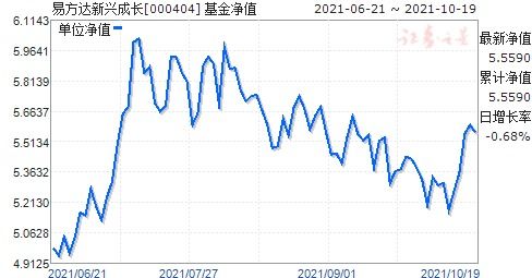 000404基金净值，000404基金净值查询今天