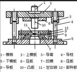 具什么结构，具什么结构的字