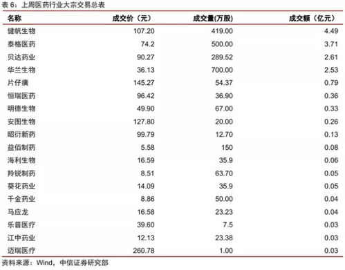 股票大宗交易规则，股票大宗交易规则什么时候能卖