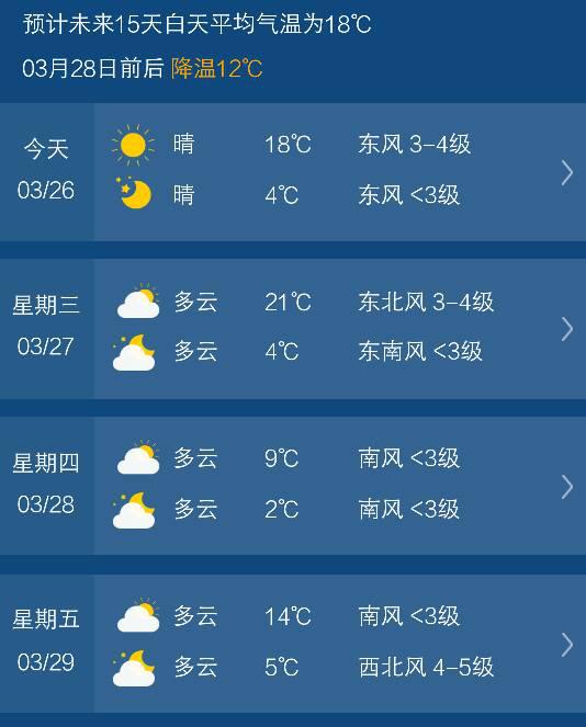 15天天气预报准吗，看天气预报哪个准