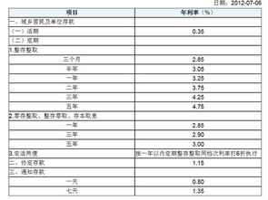 利息是怎么算的，利息是怎么算的用计算器怎么算