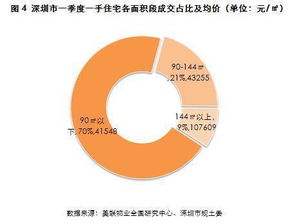 一个季度是几个月