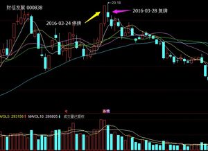 涨停后收阴线，涨停后收阴线选股公式