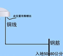 怎么除静电，怎么除静电衣服的小方法