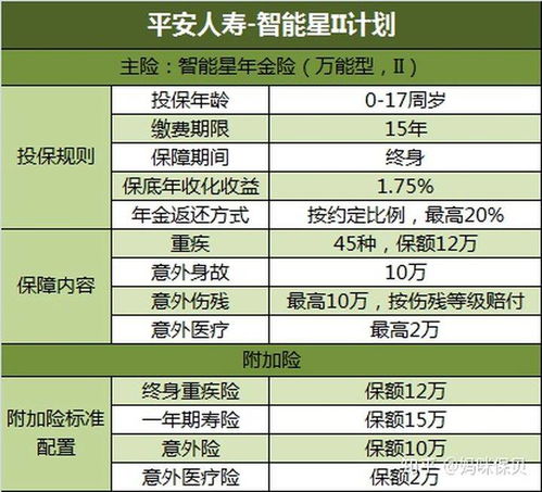 中国平安保险万能险，平安保险万能险怎么样