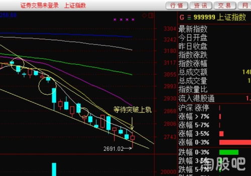 炒股是什么意思?