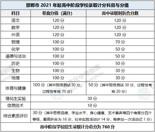 河北中考满分多少