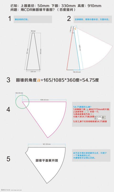 圆锥做法