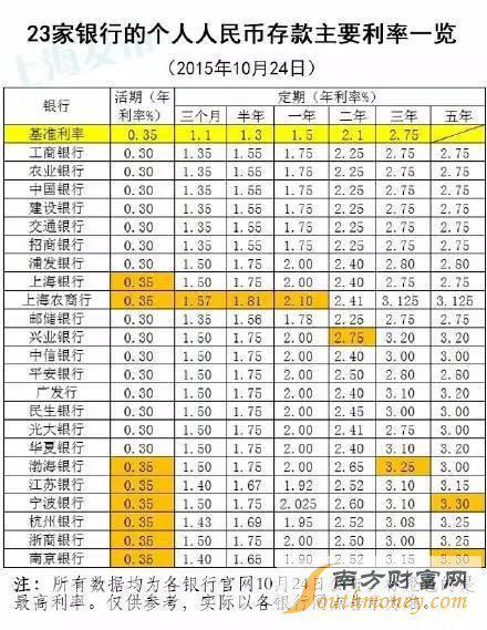 邮政10万存三年利息，邮政10万存三年利息2022年