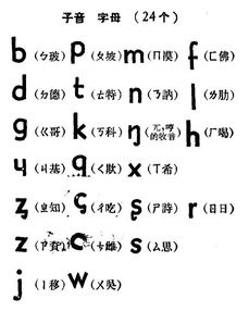 劈的拼音，臂的拼音