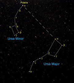 北斗七星怎么辨别方向，北斗七星怎么辨别方向和四季