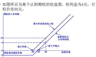 股票期权是什么，股票期权是怎么交易的