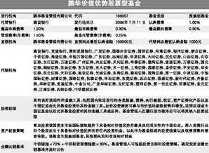 鹏华价值优势基金，鹏华价值优势基金估值