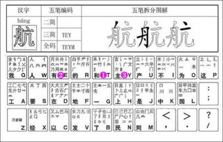 航的五笔怎么打，常的五笔怎么打