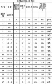 薪级工资对照表，薪级工资对照表2022年事业单位