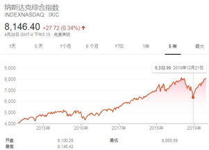 纳克达斯指数，纳斯达克指数100期货实时行情