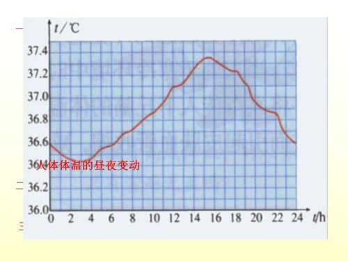 人的体温，人的体温一天的变化规律
