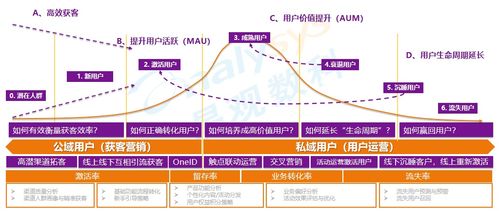 公域流量和私域流量是什么意思?